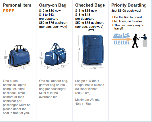 Checked Baggage Dimensions STRONGER