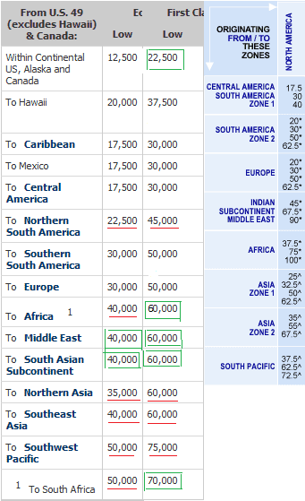 Delta Skymiles Rewards Chart