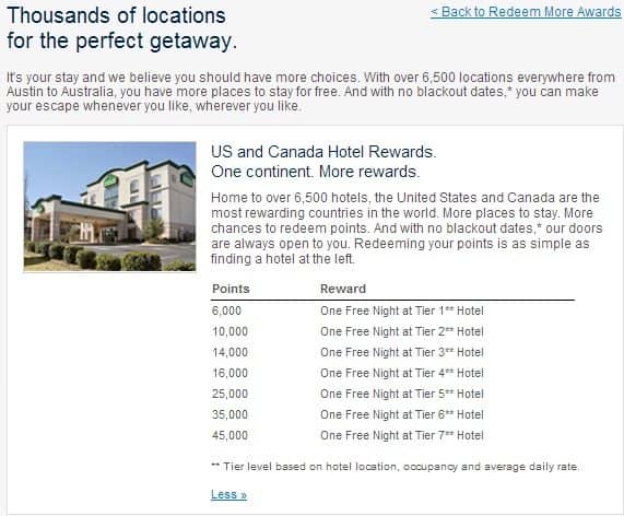 Wyndham Hotel Points Chart