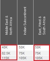 Aeroplan Miles Chart