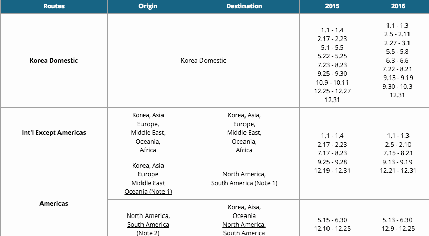 Korean Air Skypass Miles Chart