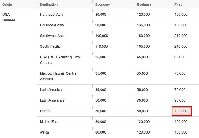 Best Ways To Book Lufthansa First Class with Points [Step-by-Step]