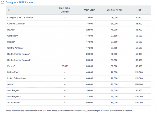 Invite friends, save $5500 with Uber - FlyerTalk Forums