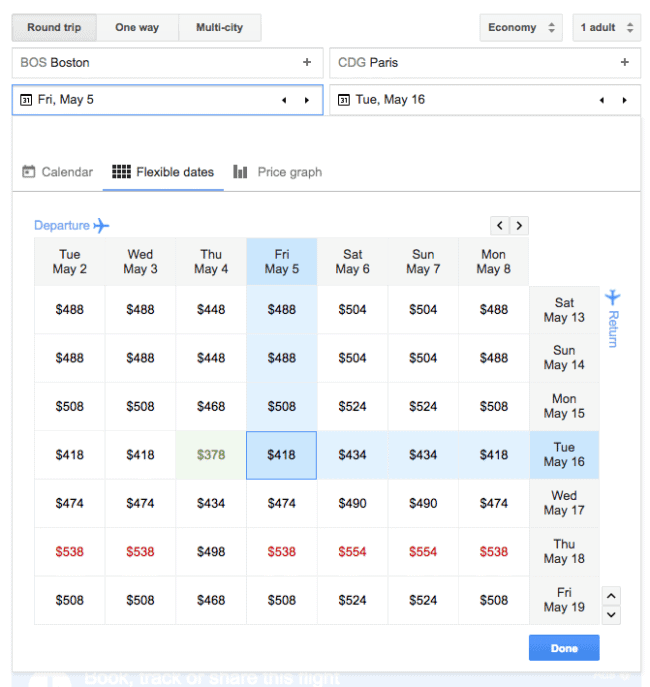 Google Flights Price