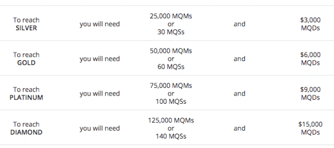 delta amex mqm bonus