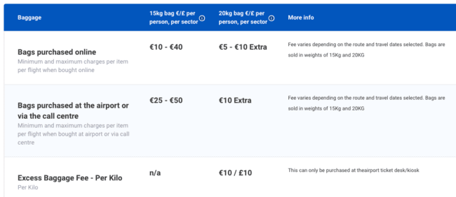 ryanair excess baggage fee per kilo