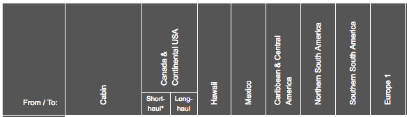 Section of Aeroplan's Star Alliance award chart with roundtrip prices listed.