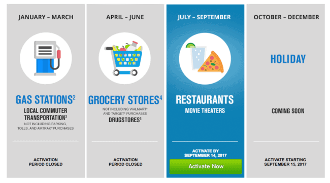 Common holiday categories include Amazon, department stores, & wholesale clubs