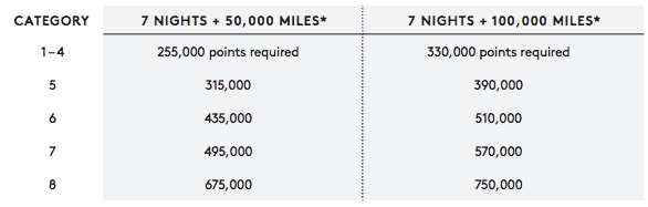 How travel packages will price as of August 18. Marriott is maintaining their relationship with United, which means you get 10% more miles by purchasing a United Travel Package (either 7 Nights + 55k United miles, or 7 Nights + 110k United miles). You’ll also be able to trade in Marriott points for United miles at these continued rates. Sarah Page Maxwell