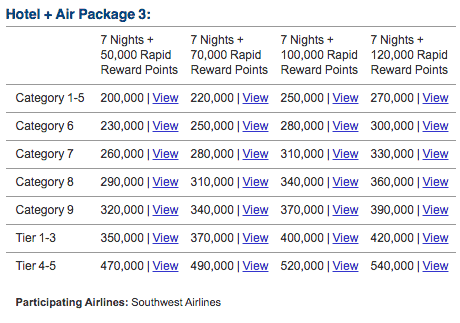 Earning Rapid Rewards this way does not count towards earning a Companion Pass, FYI