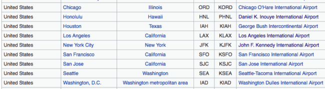 If you ever want to know where an airline flies, just google that airline and the words destinations wiki. There are wikipedia pages for every airline.