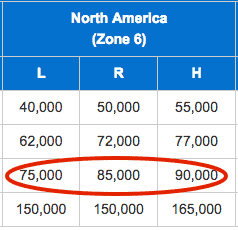 The circled prices are for Business Class awards.