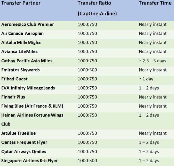 capital one travel flight rewards