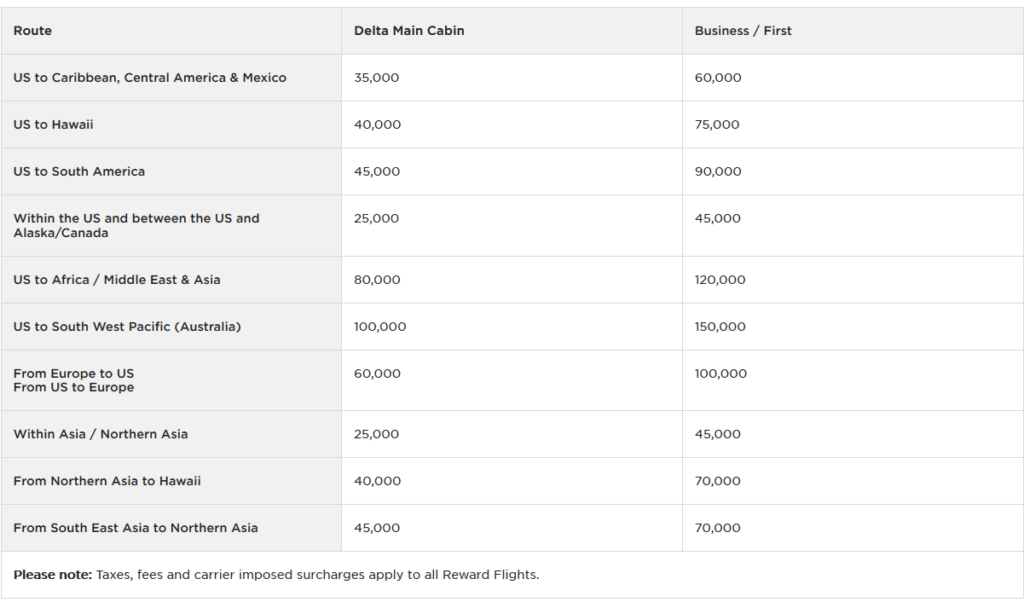 how-to-book-cheap-domestic-awards-skyteam-alliance-milevalue