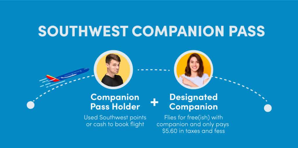 Southwest Airlines Credit Card Companion Pass Promotion