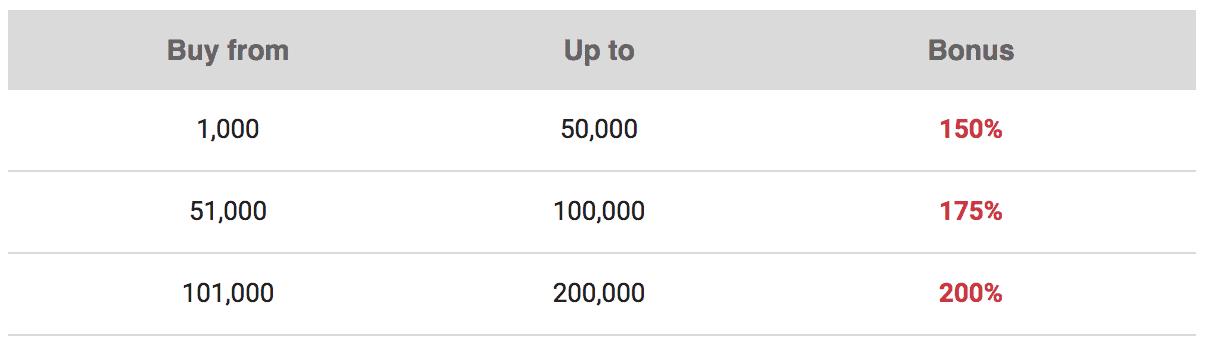 LifeMiles Buy Miles Promo