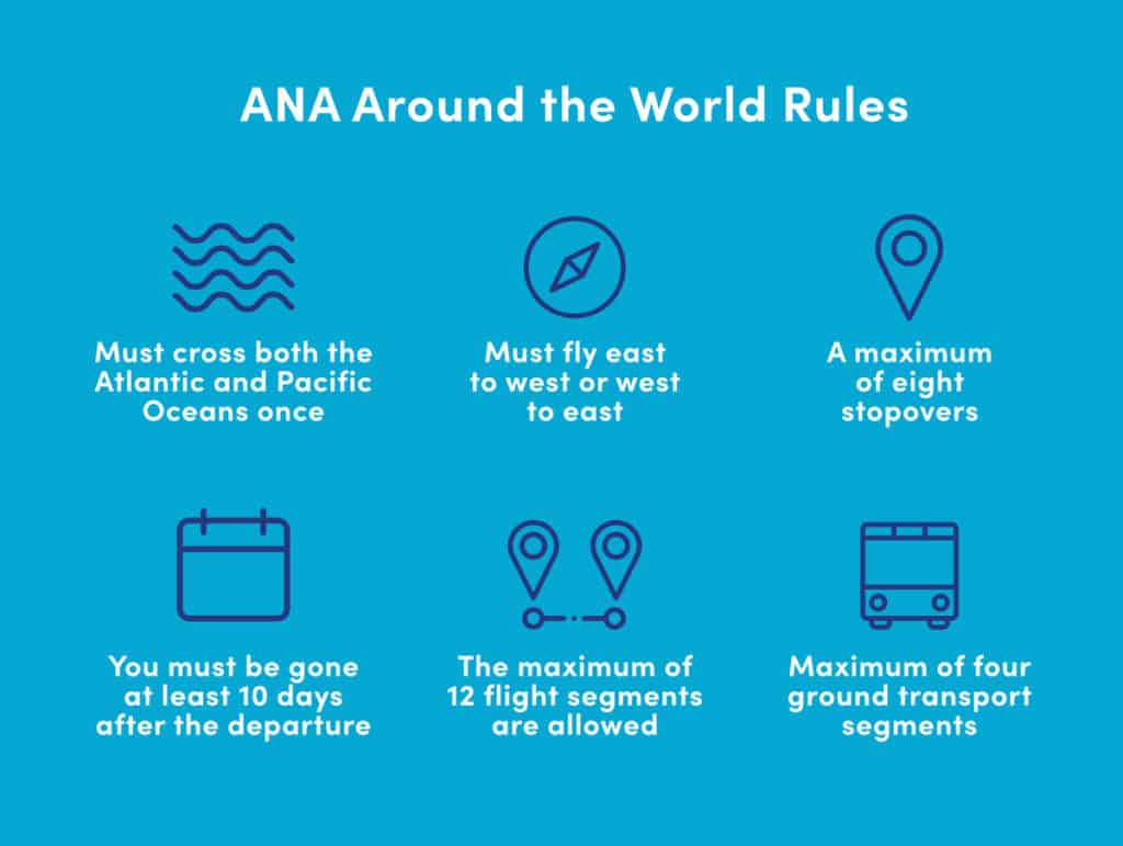 Booking An Around the World Ticket with ANA - MileValue