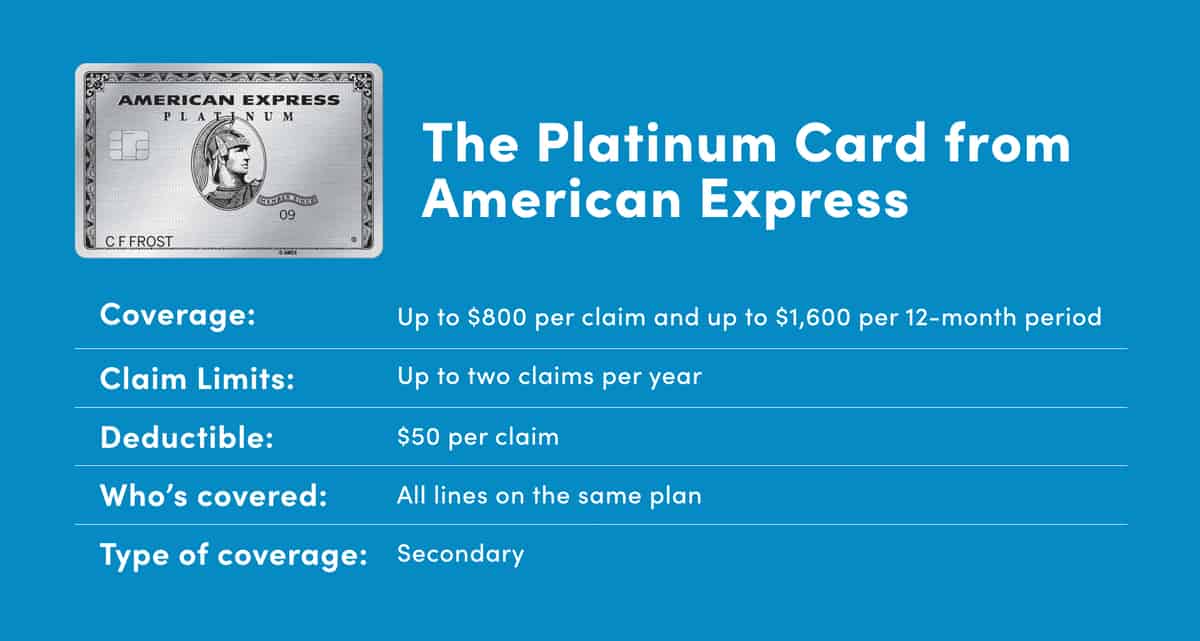 An Overview of Cell Phone Protection: Which Cards Offer It and Which ...