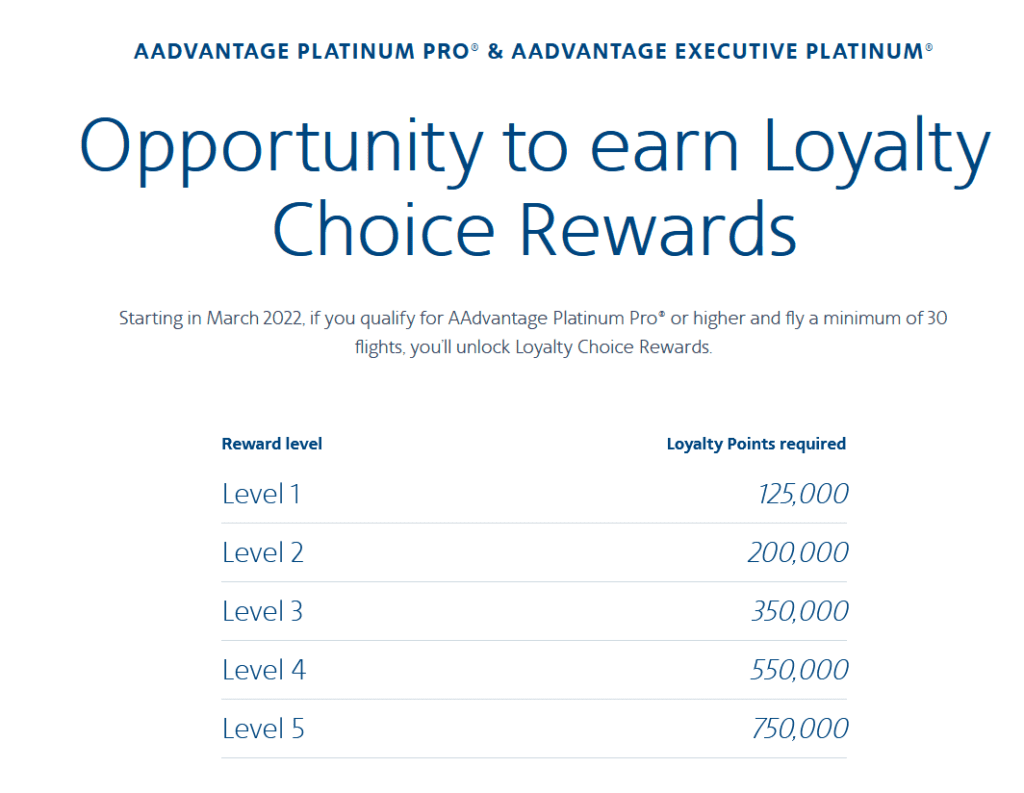 Introducing AAdvantage® Loyalty Point Rewards