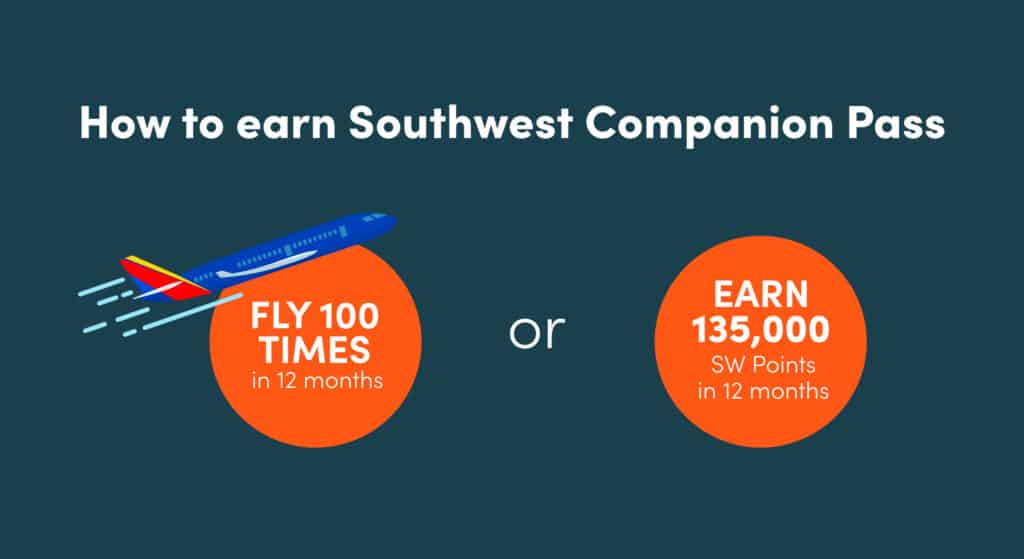 Southwest Airlines Launches Limited-Time Companion Pass Offer