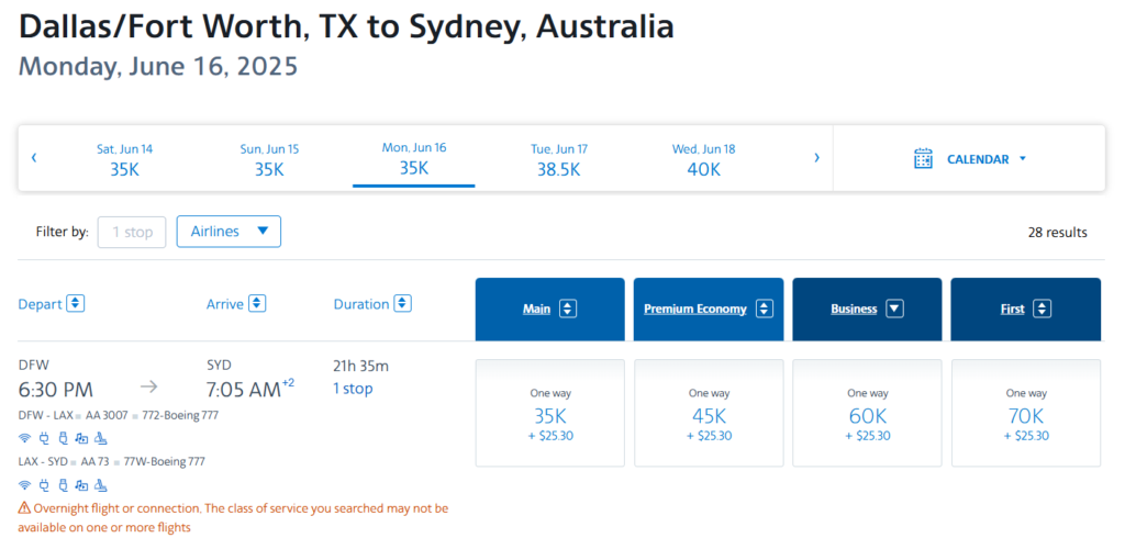 American Airlines award chart for a June 16, 2025 flight from Dallas (DFW) to Sydney (SYD), showing one-way rates of 35K miles for economy, 45K for premium economy, 60K for business, and 70K for first class plus $25.30 in taxes.
