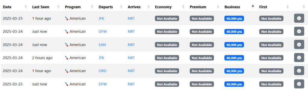 American Airlines award availability for business class flights to Tokyo Narita in March 2025 from various U.S. cities, priced at 60,000 points.