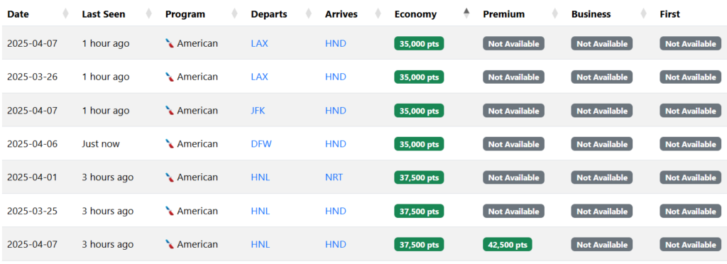 American Airlines award availability in economy class to Japan from various U.S. cities in April 2025, with prices starting at 35,000 miles.